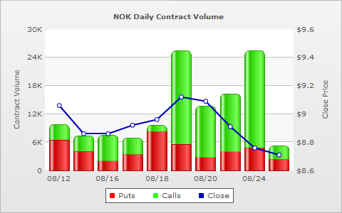 Stimulate Your Skills With Simulated Trading_1