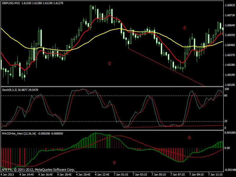 Strategy forex trading