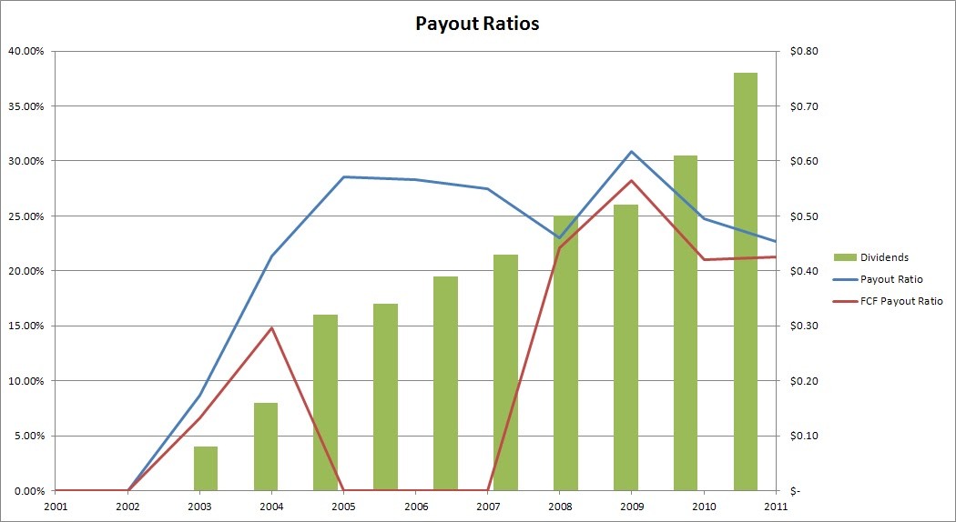 Stock Cash Flow and Dividend Analysis Calculator Don t Quit Your Day Job