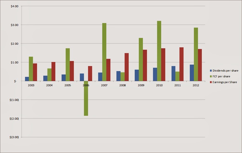 Stock Cash Flow and Dividend Analysis Calculator Don t Quit Your Day Job