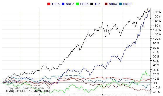 TopDown Analysis Finding The Right Stocks And Sectors_1