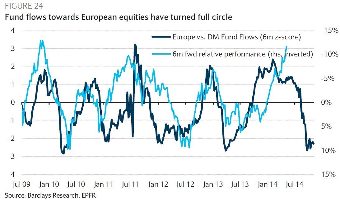 Stock Market 2015 Equity And Bond Valuations