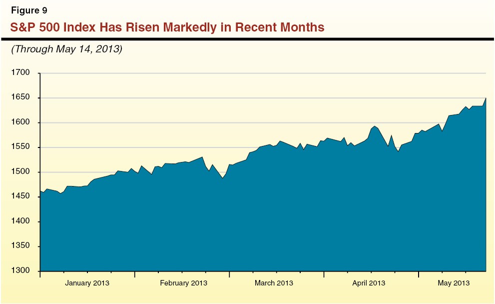 The Problems Are Close To Being Unmanageable Get Out Of Stock Market For Next 12 To 15 Months!