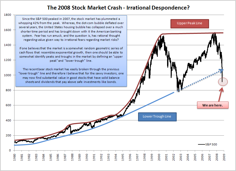 2008 Stock Market Crash