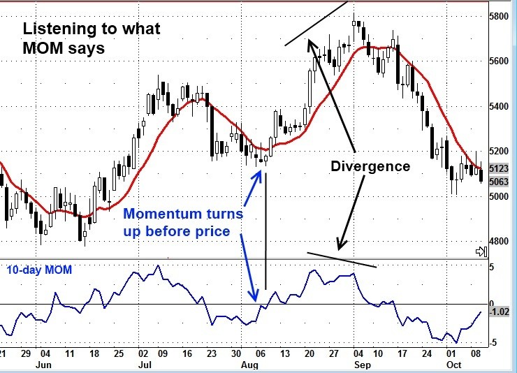 Stock Market Momentum Indicator