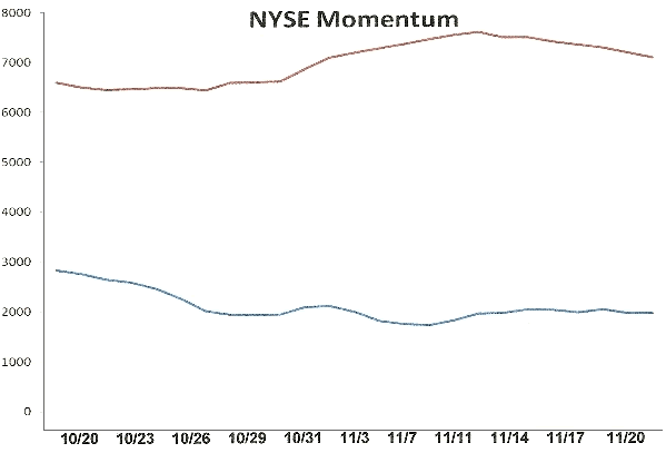 Stock Market Momentum Indicator