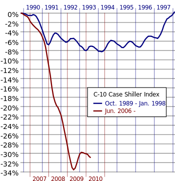 Stock market prediction Wikipedia the free encyclopedia