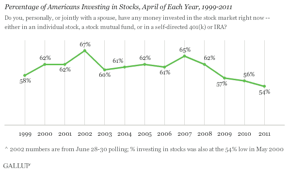 Investing Best Mutual Funds During A Recession