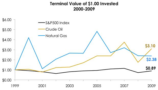 What to Invest Money In 2014 Finance and Investing Guide