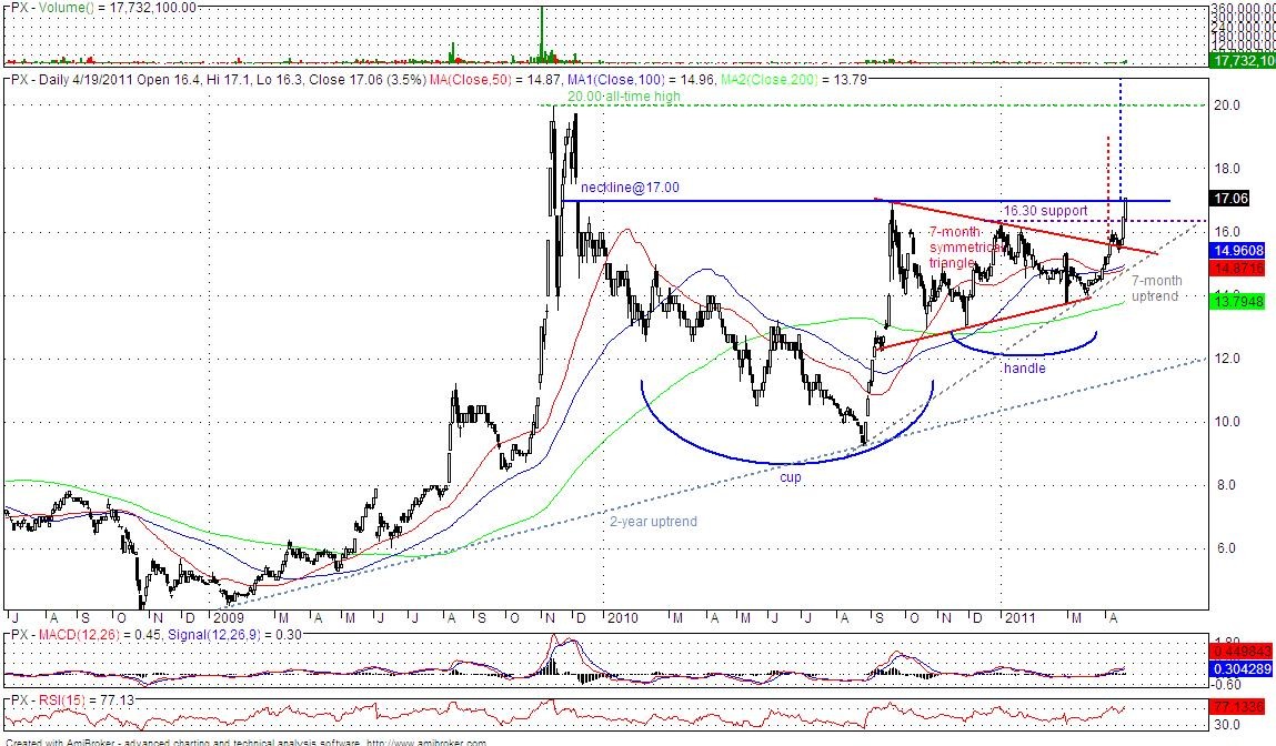 STOCK PICKS on BULL pa ba or BEAR na ba