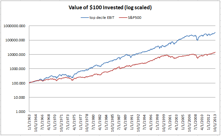 Stock Selection and Portfolio Management Guide for Value Investing