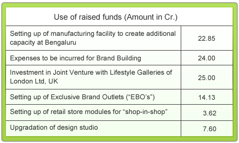 Stock Shastra #41 Cash Flow Statement is the least manipulated Financial Statemen is it