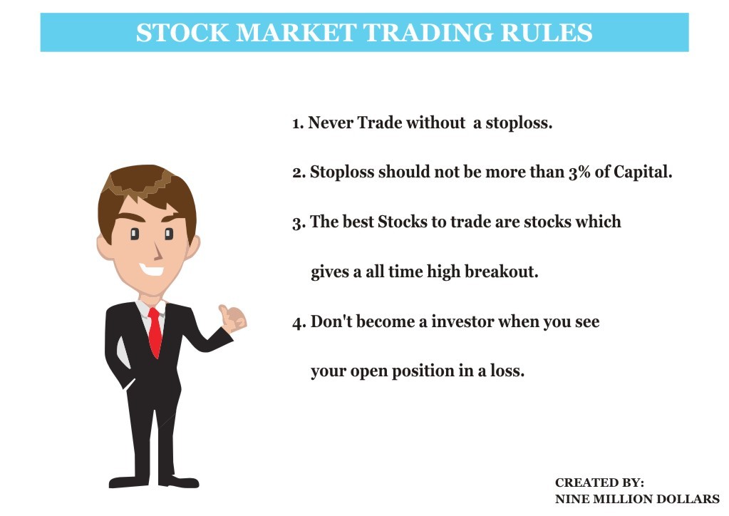 Basics of Stock Trading