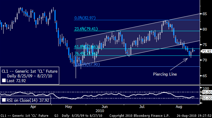 Binary Options Trading Tips