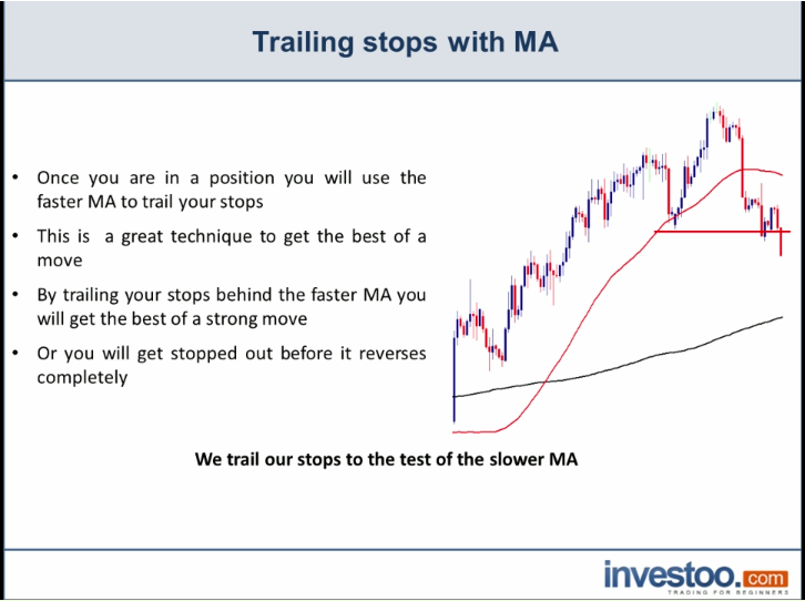 Stock Upside Trade Indicators Trailing stops Profit Stop limits