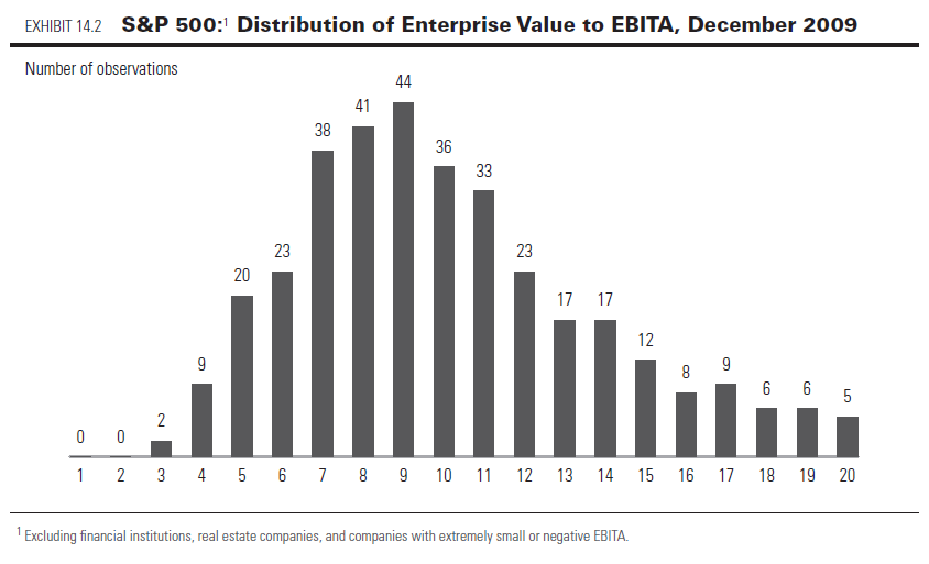 Stock Valuation Discounted Cash Flow EarningsBased Value and the Petersburg Paradox