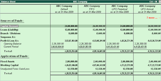 Stock Valuation Methods