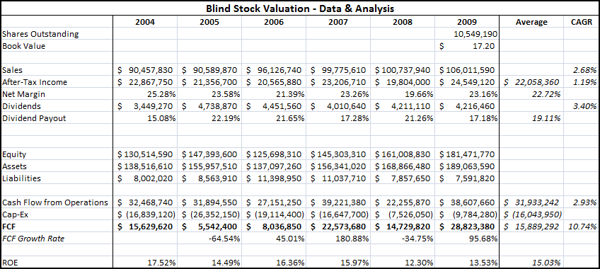 STOCK VALUATION