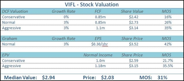 Stock Valuation