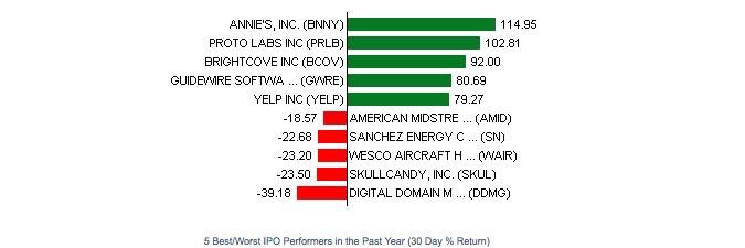 Stocks fall in worst first trading day since 2008