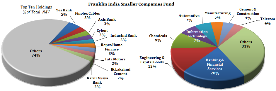 Should You Invest in Equity Funds or Individual Stocks