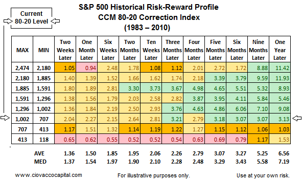 Stocks Playing Defense With An Open Mind About LongerTerm Outcomes