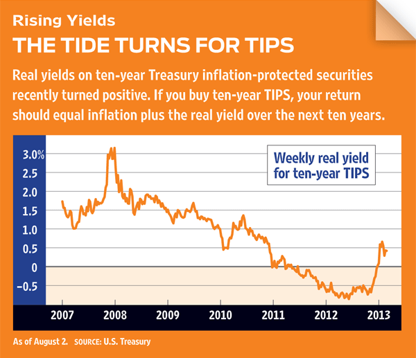 Stocks The Best Inflation HedgeKiplinger