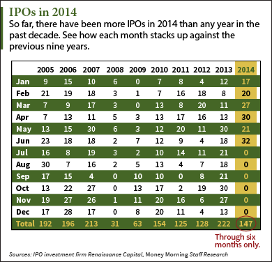 Stocks to Watch 2014 Major SpinOffs Ahead Money Morning We Make Investing Profitable