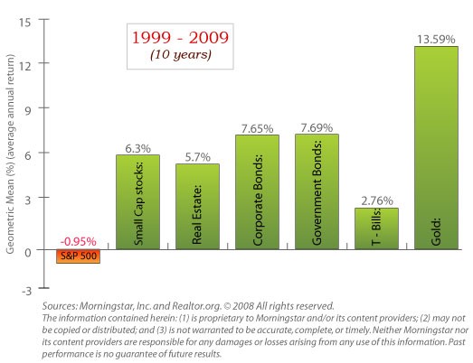 Stocks v Estate Lazy Man and Money