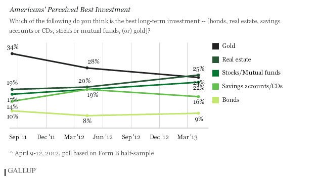 Stocks v Which is the better investment