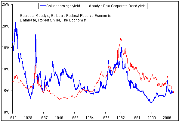 Stocks v Yield Bonds Which is Better