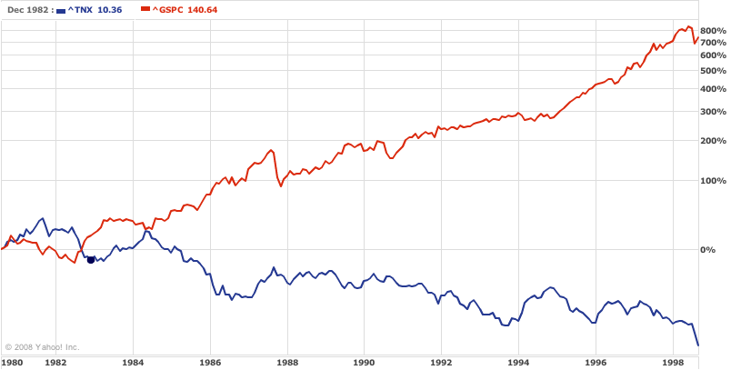 Stocks Vs Bonds