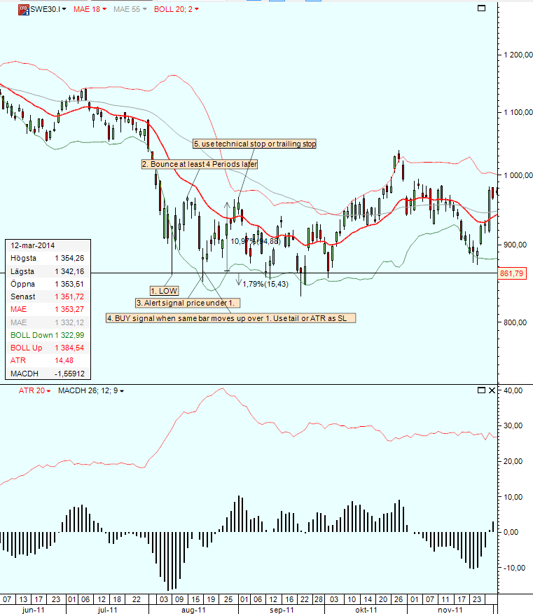 Stop Hunting Strategies Traders Laboratory