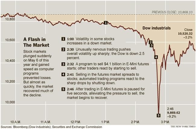 The Secrets of High Frequency Trading Thought Strategy