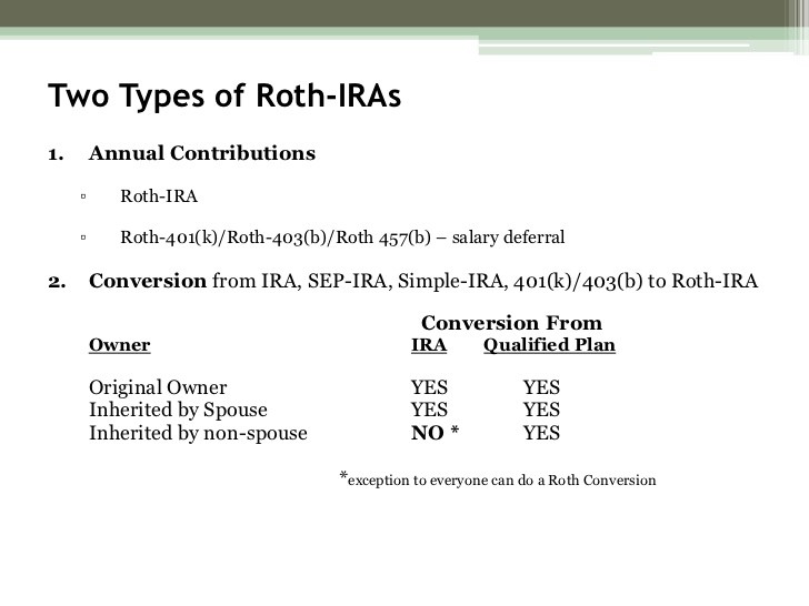 Strategies For Your Roth 401(k)