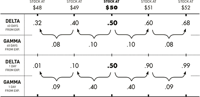 Strip Options A Market Neutral Bearish Strategy 2015