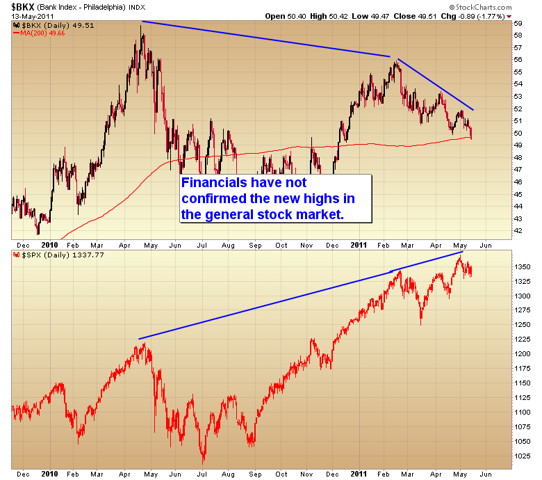 Strong Dollar Is Flashing a Warning Sign for Stocks