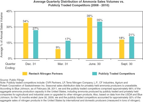 Structural Diversification for All Seasons