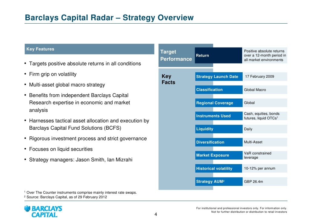 Structured credit is back on the radar