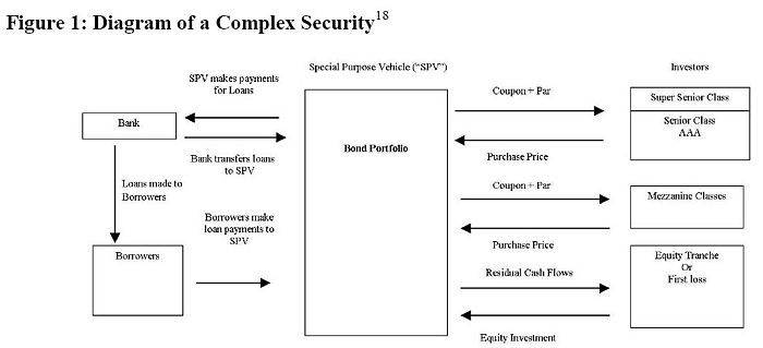 Structured Investments Structured Investments