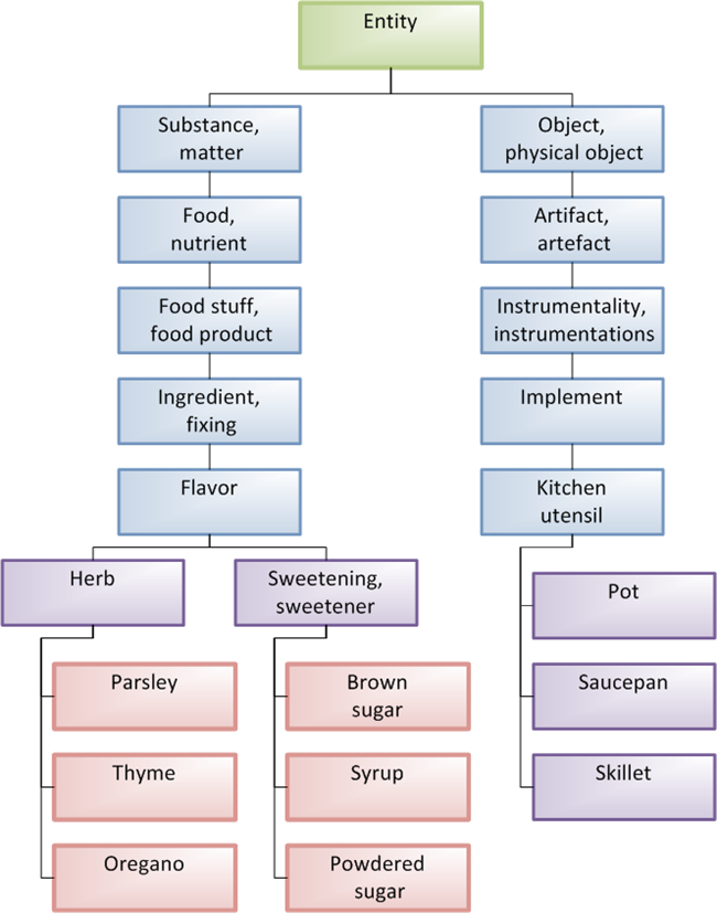 Structured_product definition of Structured_product and synonyms of Structured_product (English)