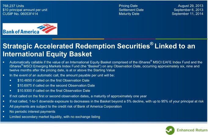 Structuring Fundlinked Notes Derivatives Products