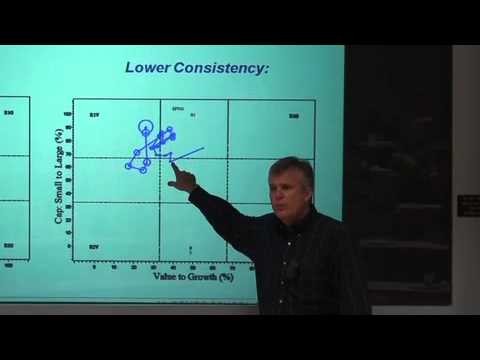 Style Consistency s Effect On Fund Returns