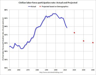 Subprime Mortgage Cascade Networks Course blog for INFO 2040