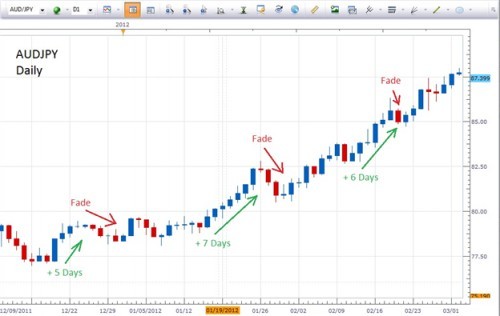 Successful Forex Trading Strategies