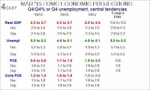 Summary Forex Analysis