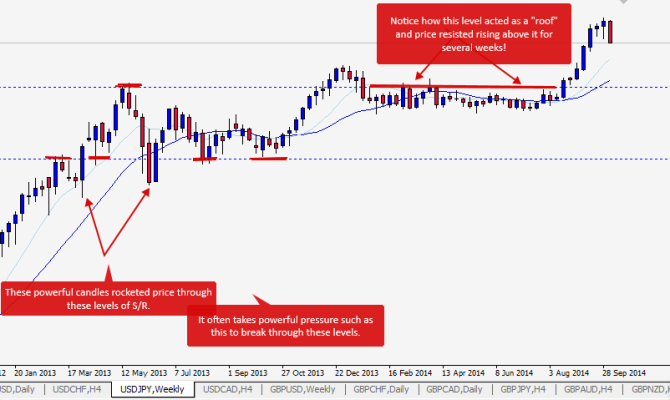 Support and Resistance_1