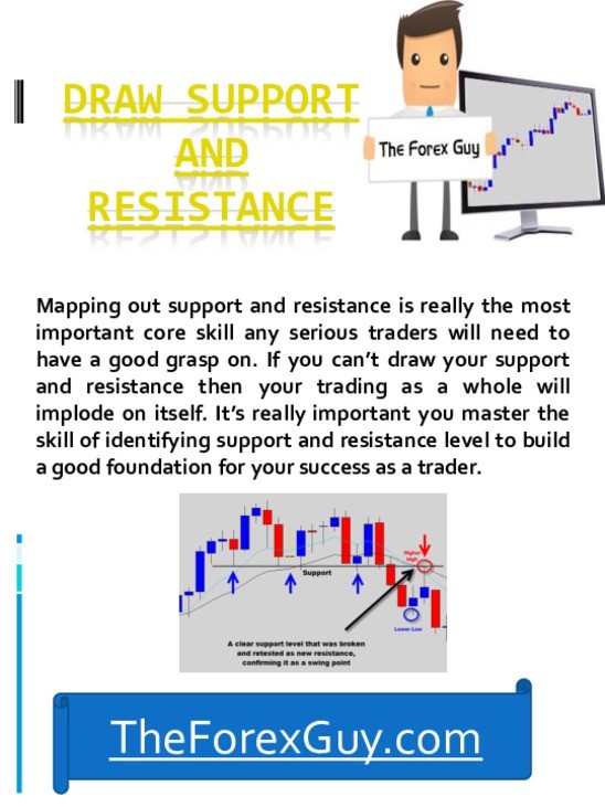 Support and Resistance_1