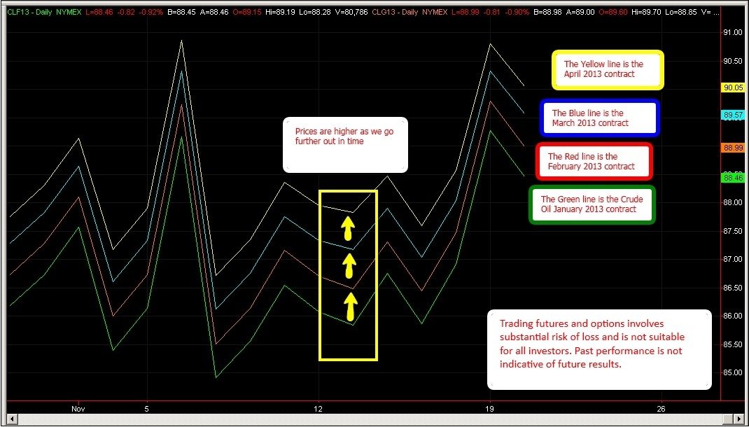 Support and resistance FREE Futures Trading Education Lessons Videos and Tutorials