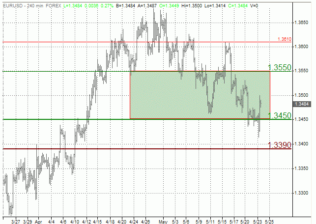 SureFire Forex Hedging Strategy Wins Every Time